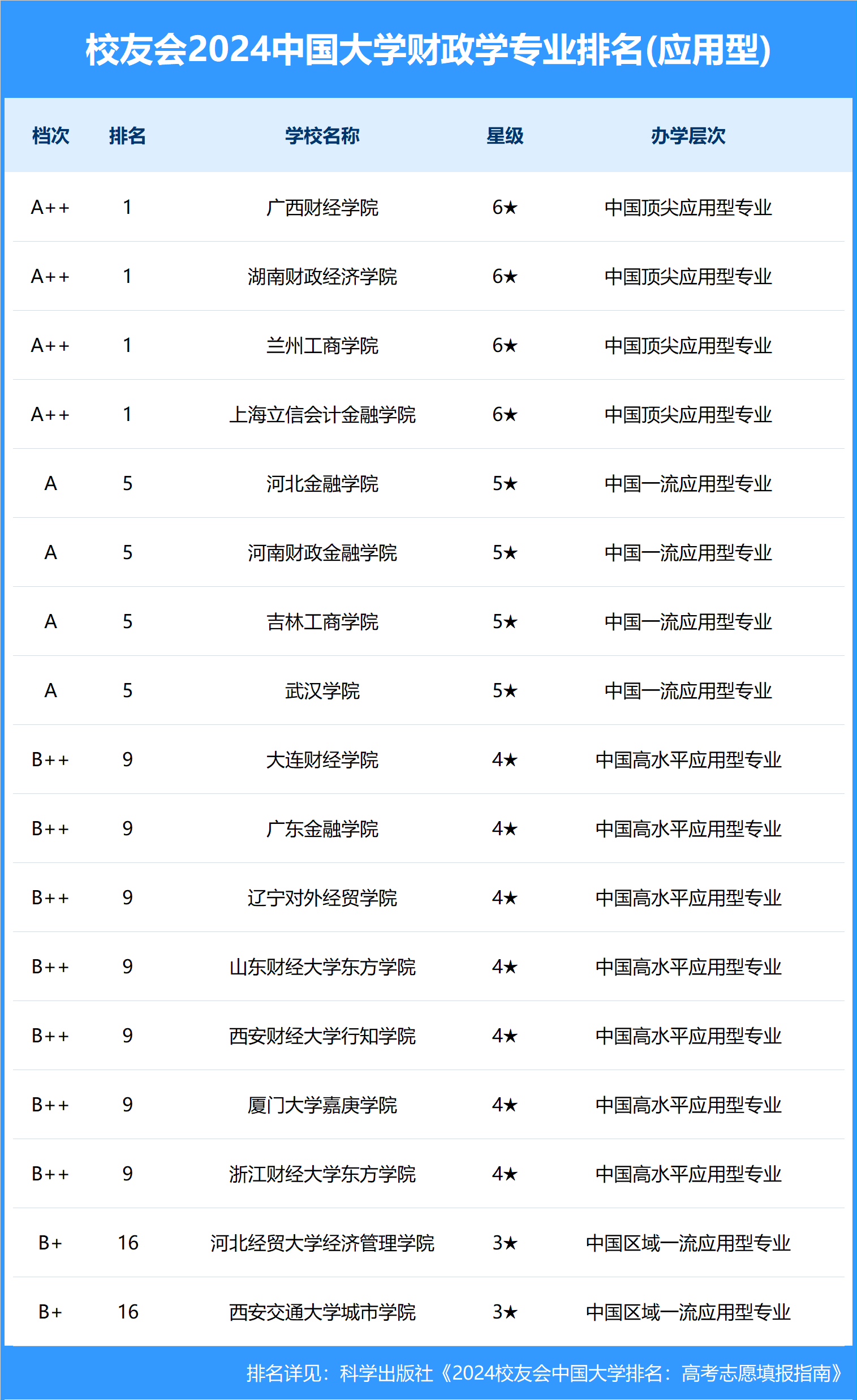 广西财经学院学费图片