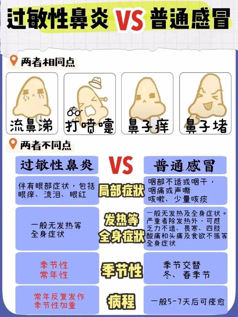 鼻炎会让孩子越来越丑?逸青糠酸莫米松鼻喷雾剂儿童唯一安全用药!