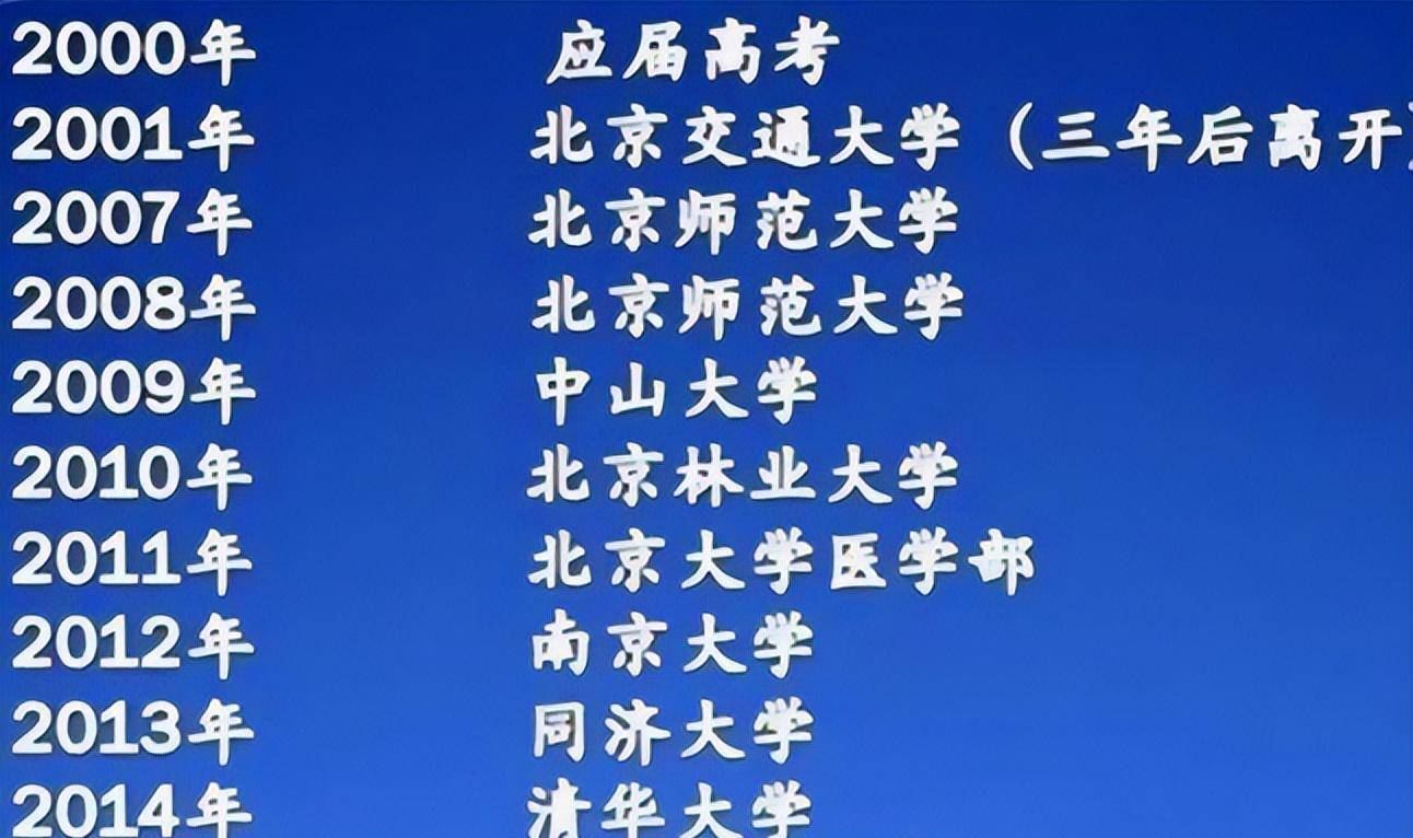 2021全国口腔医学分数线_全国口腔医学分数线_2020口腔医学分数线理科