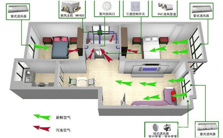 tgs260x系列传感器在新风系统中应用