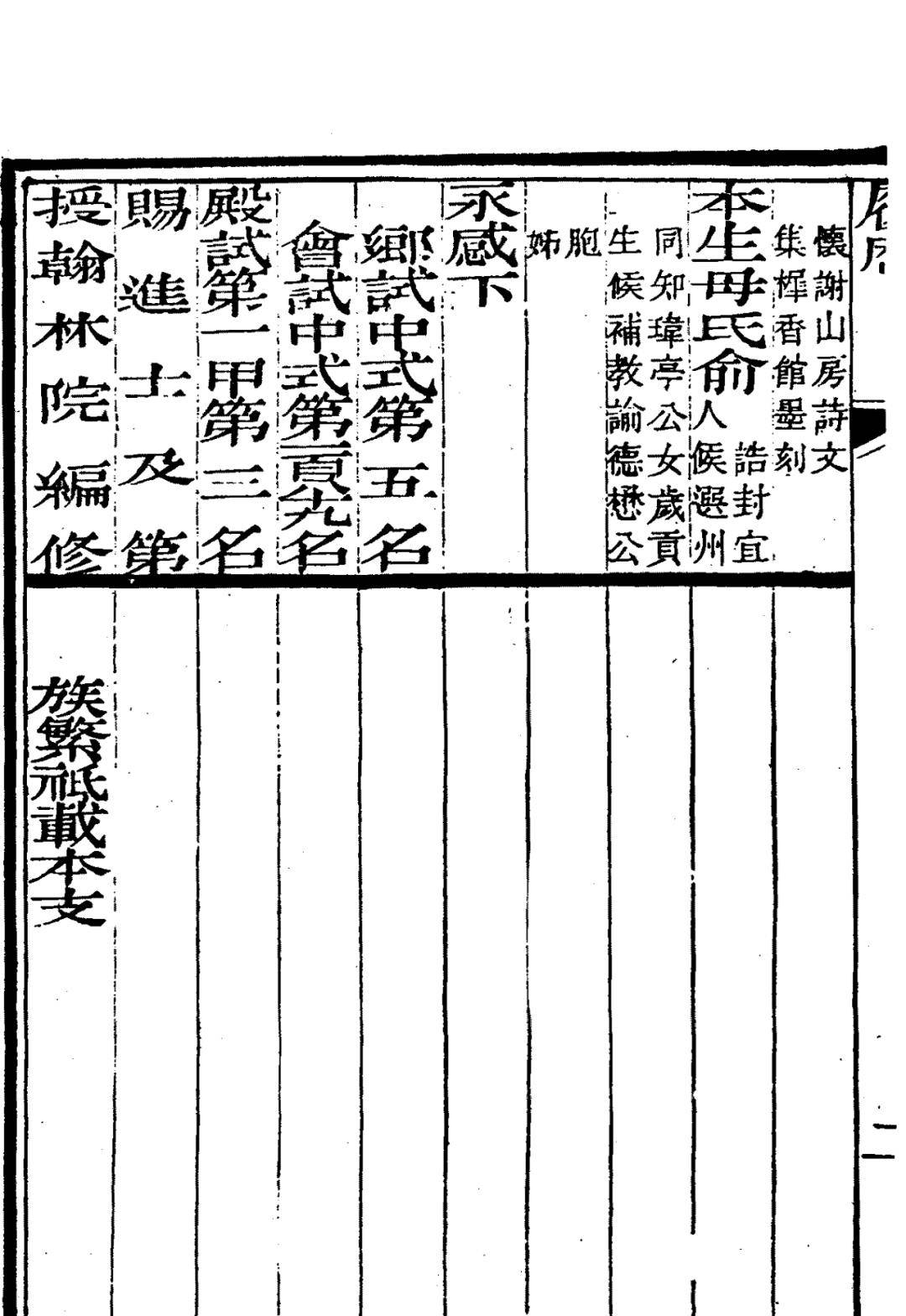 《嘉庆庚辰科会试朱卷》之探花江苏巡抚署两江总督江夏陈銮