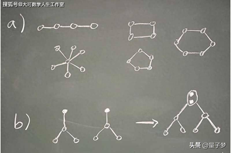 研究人员用光子创建复杂的量子图态