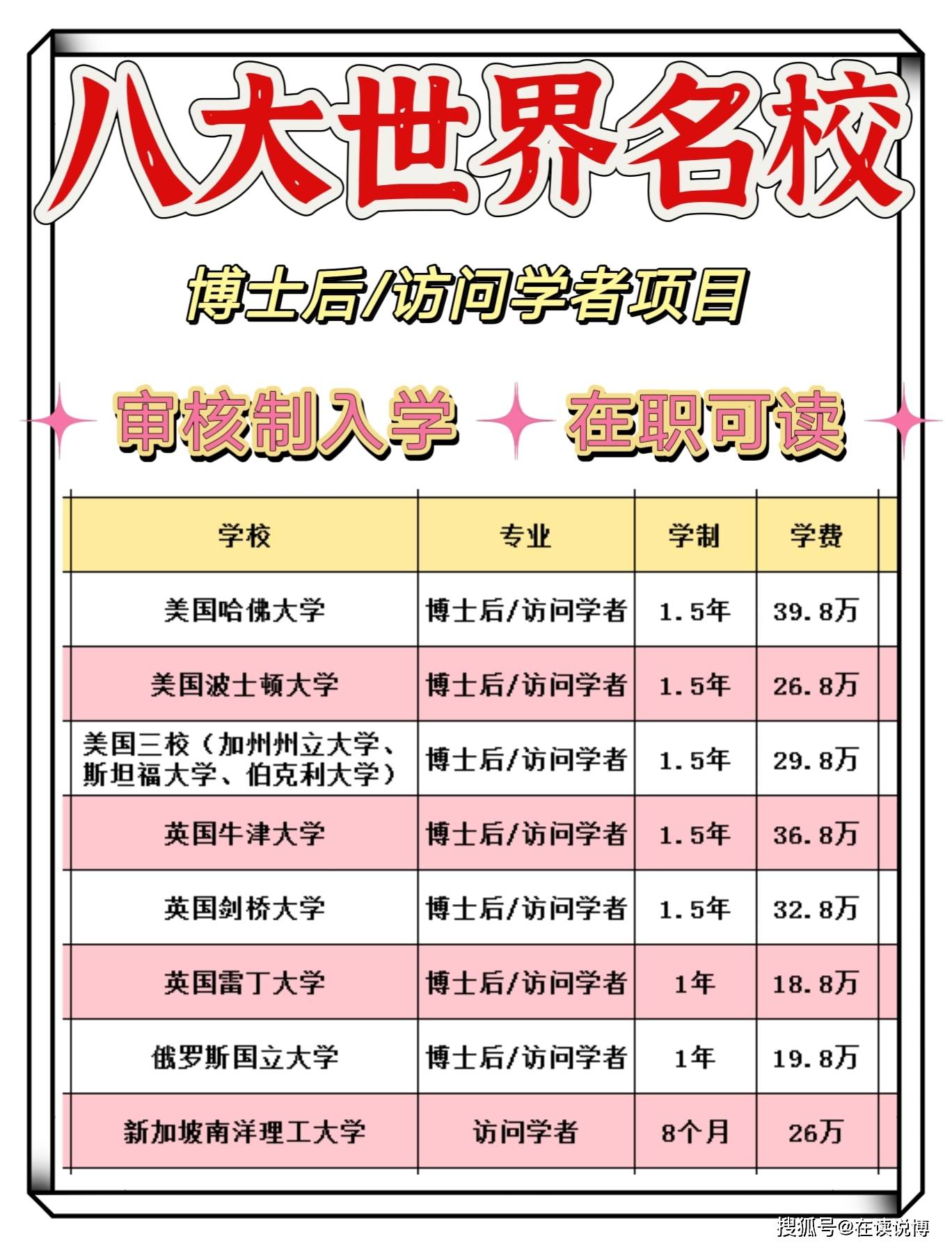 英国利物浦大学访问学者,博士后项目解读_材料_世界_排名