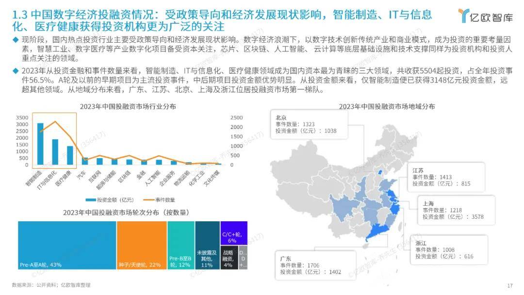 《2024中国数字经济产业机会深度洞察报告》发布