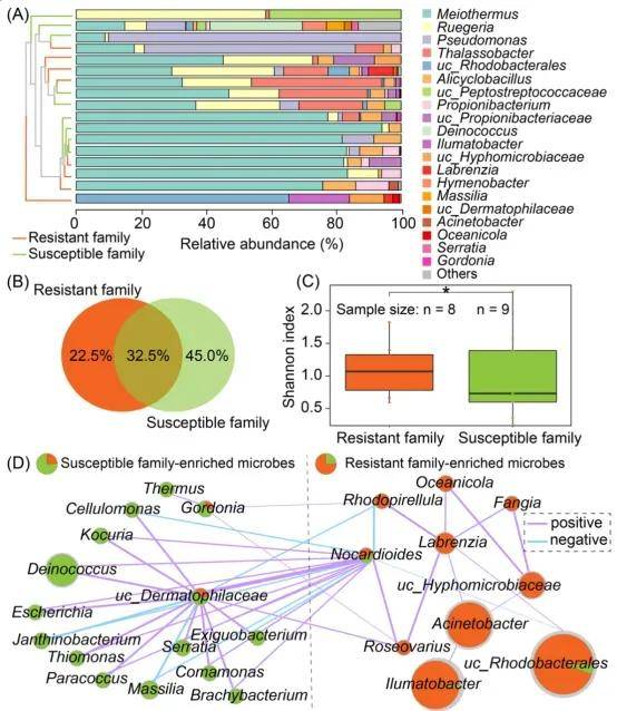 多组学研究合集 | 生态 水产 农业资源普查_生物学_环境_机制