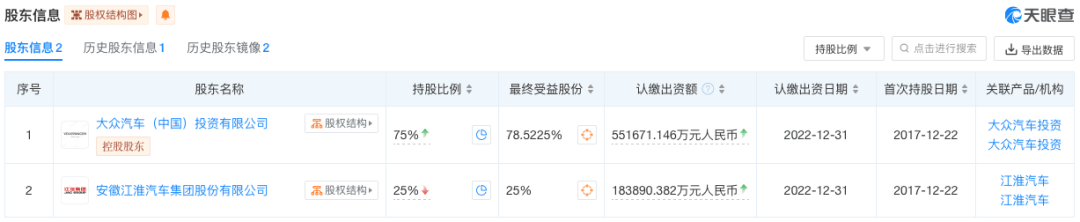 138亿!大众安徽重大变更