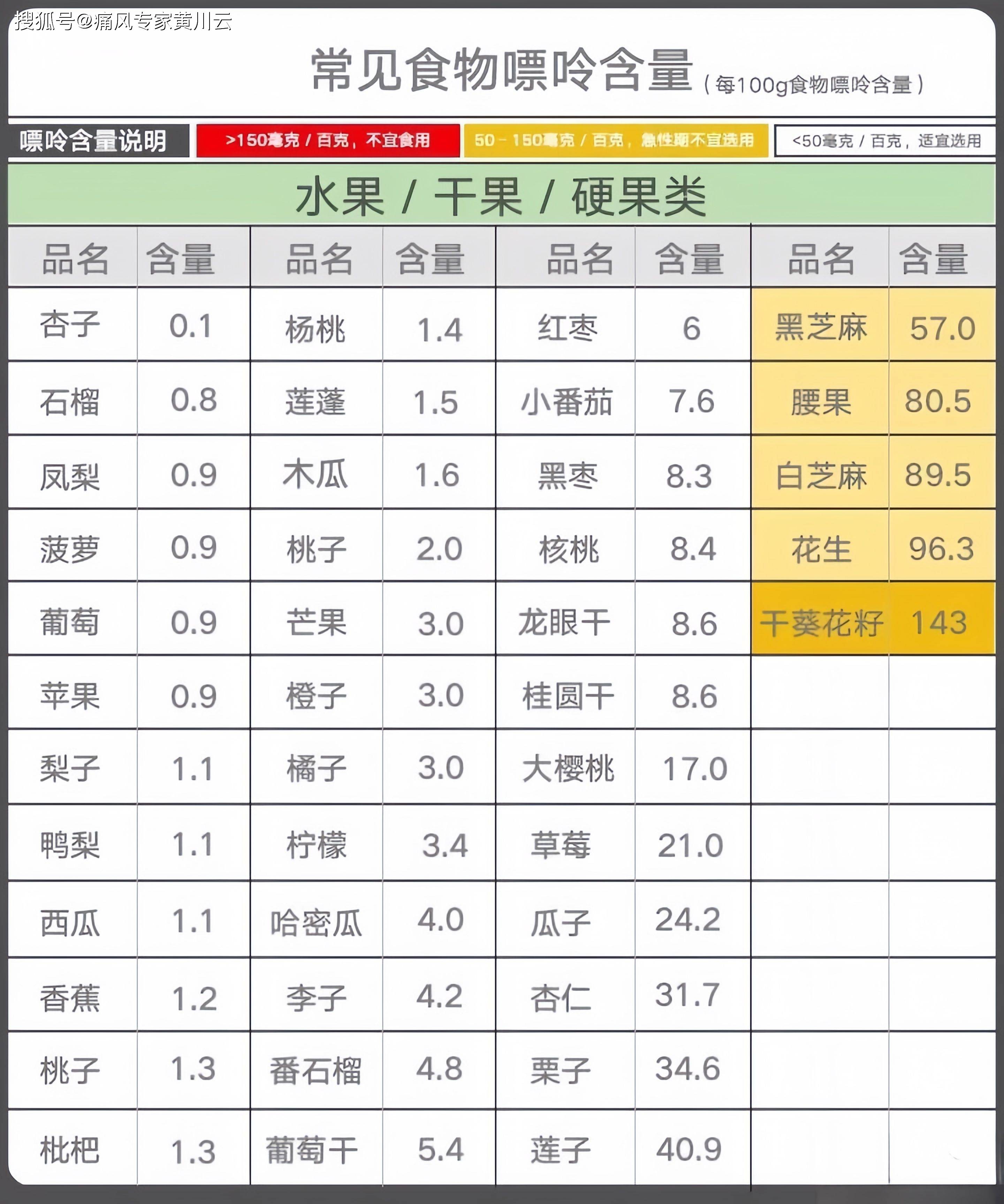 高尿酸检查报告图片图片