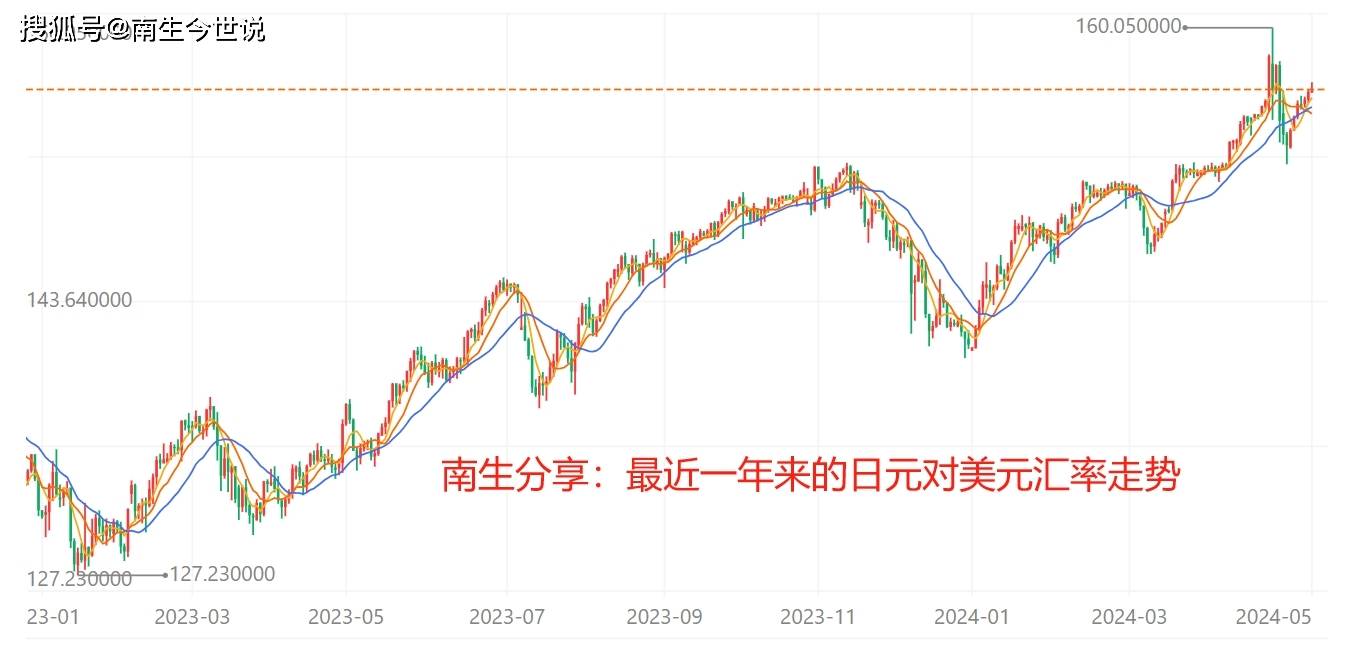 未摆脱被美国割韭菜命运,未实现产业转型