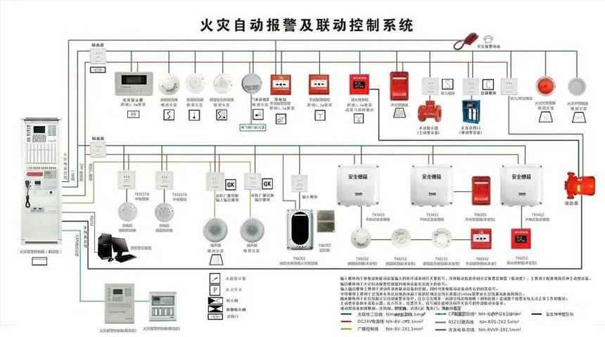 《消防设施操作员》理论考试要点