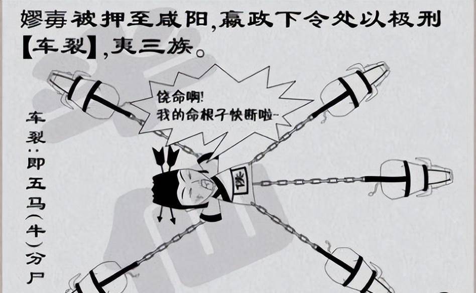 什么是车裂,历史上的车裂的由来和著名案例