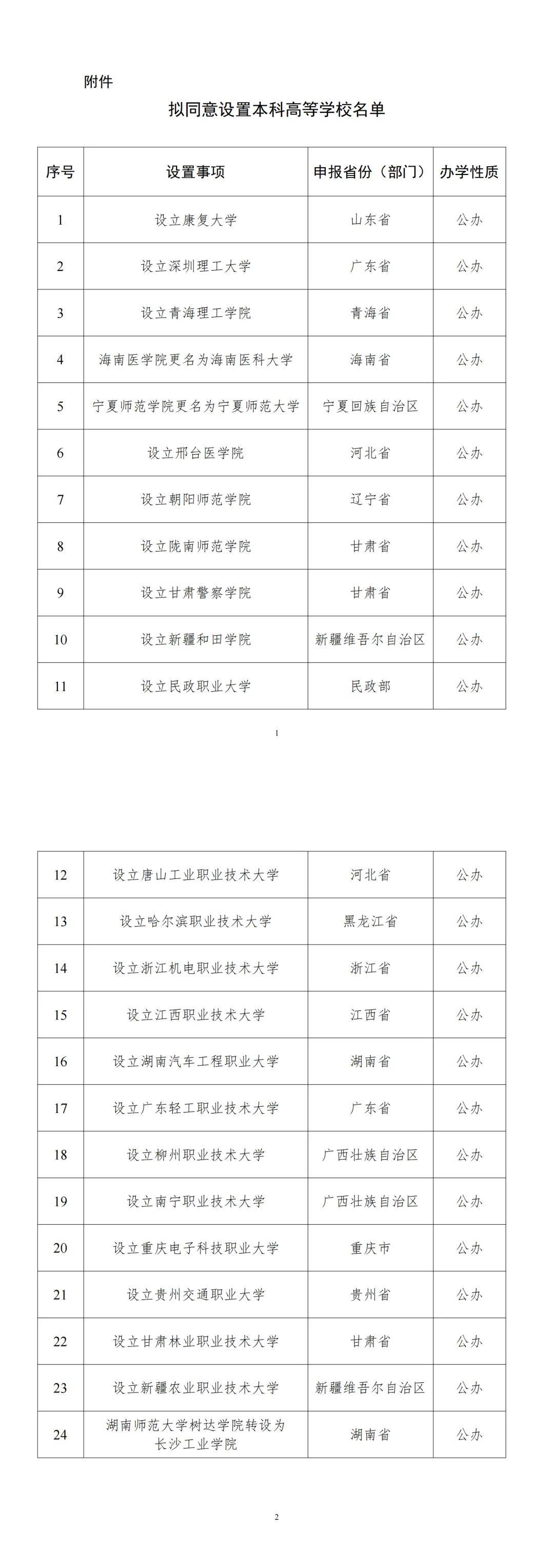 图源:教育部其中,21所高校为新设立,2所更名,1所独立学院转设