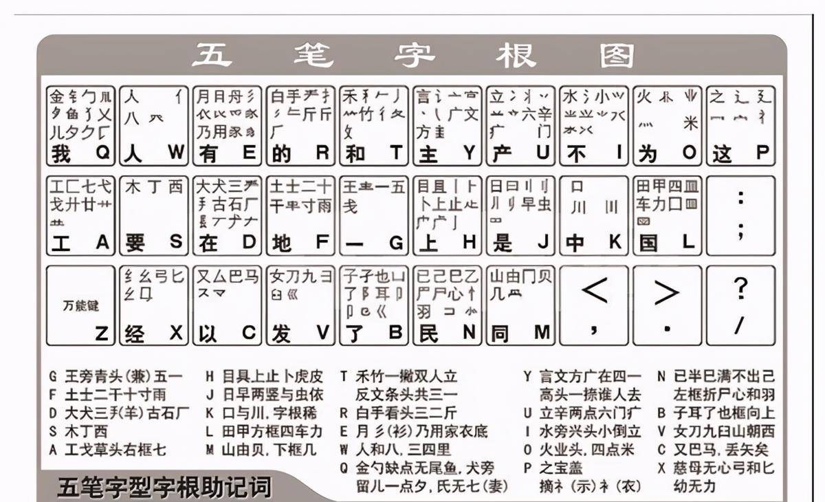 曾经风靡中国的五笔打字,为何败给了拼音输入法?原因其实很简单