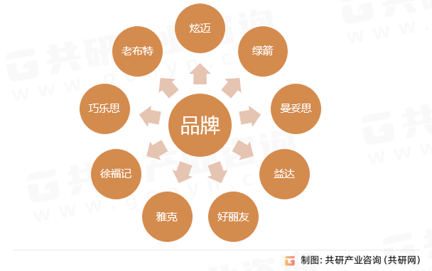 糖品牌排行_全球排名第一的糖果公司:年销售额约2590亿,超越了玛氏、雀巢