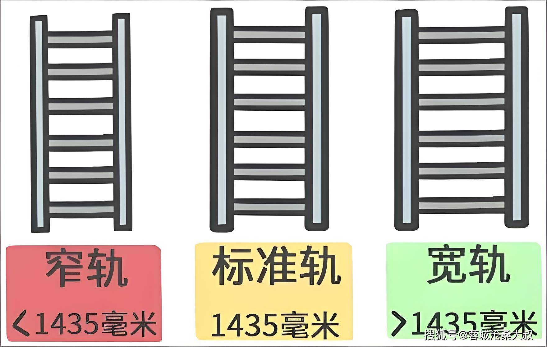 苦候27年中吉乌铁路将开工：吉乌坚持宽轨，中国用变轨距技术化解_智能变轨_项目_装置
