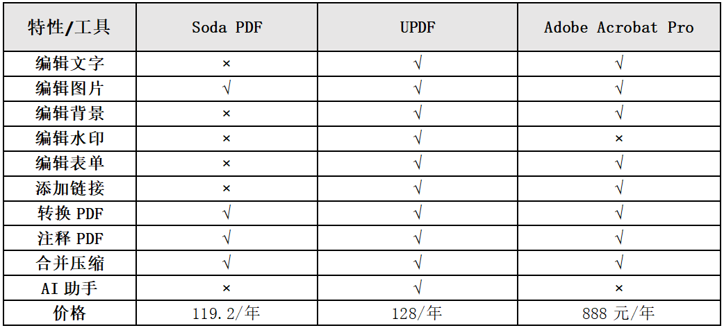 个人征信pdf文档修改（征信生成pdf如何发到我手机上)插图3