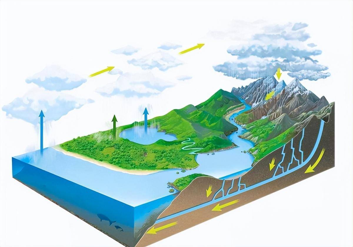 如果海洋中的水全是淡水,地球会发生什么?或迎来世界末日