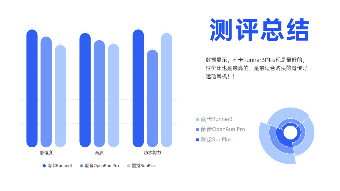 墨觉骨传导耳机比南卡、韶音骨传导耳机好用吗？真人无广自费实测