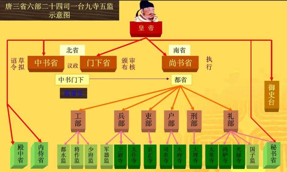 中国古代社会阶层划分图片