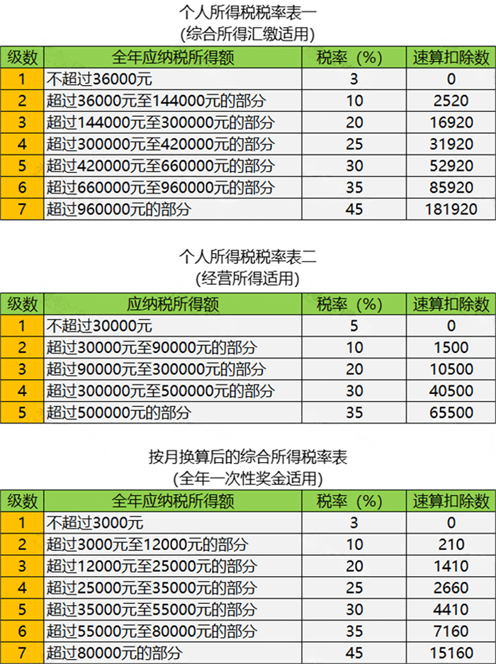 个人所得税,免征!今天起,35种情况通通不用再交个人所得税了!