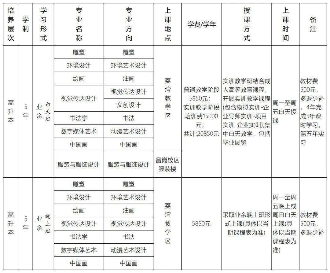广州美术学院2024年成人学历在职学习专业汇总及报考指南