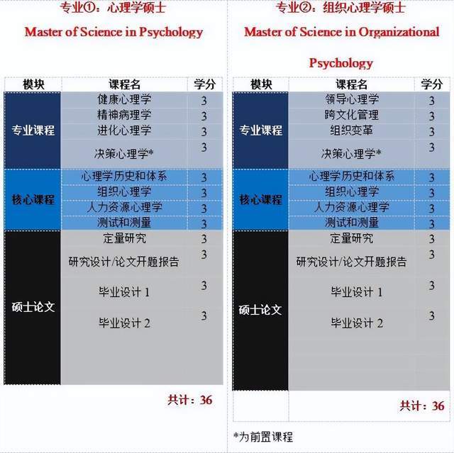 美国凯泽大学心理学硕士怎么样?
