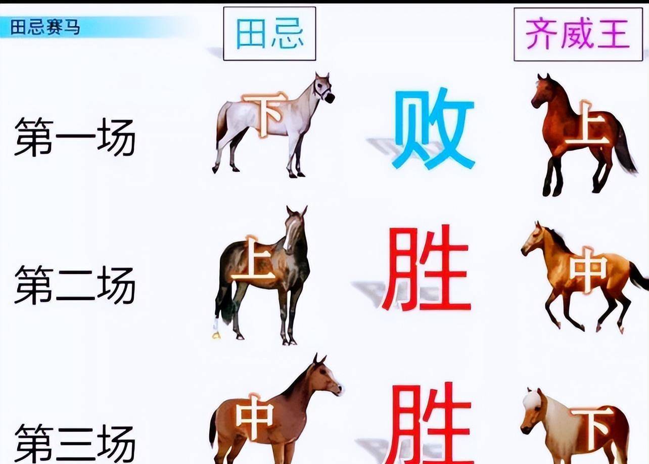 两军对阵应扬长避短,他却反其道而行之,葫芦里究竟卖的什么药?