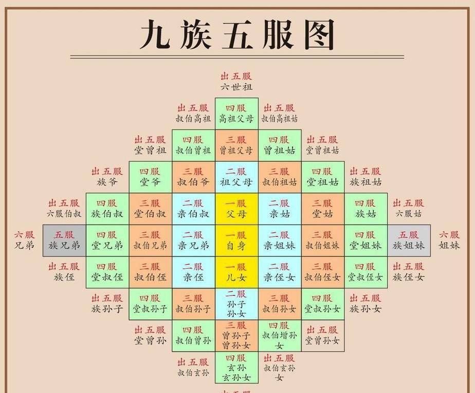 旁系4代近亲计算图案图片