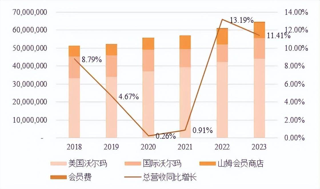 9%,本土超市为何一蹶不振?