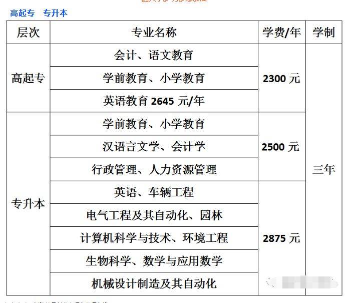 2024年肇庆学院成人高考专业汇总及报考指南