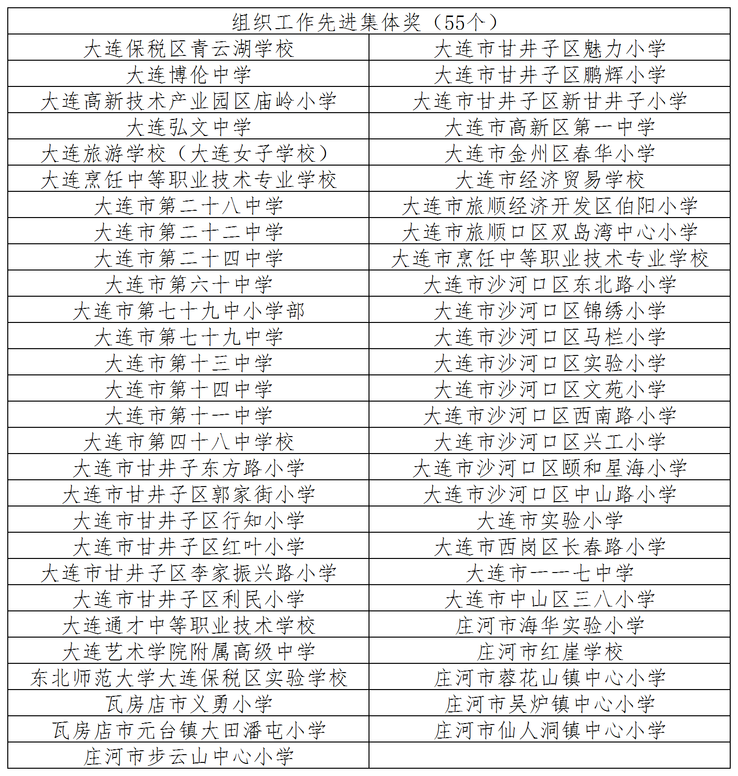 "发现大连·发现美"主题征文颁奖暨"我爱科学·创想未来"主题征文同日