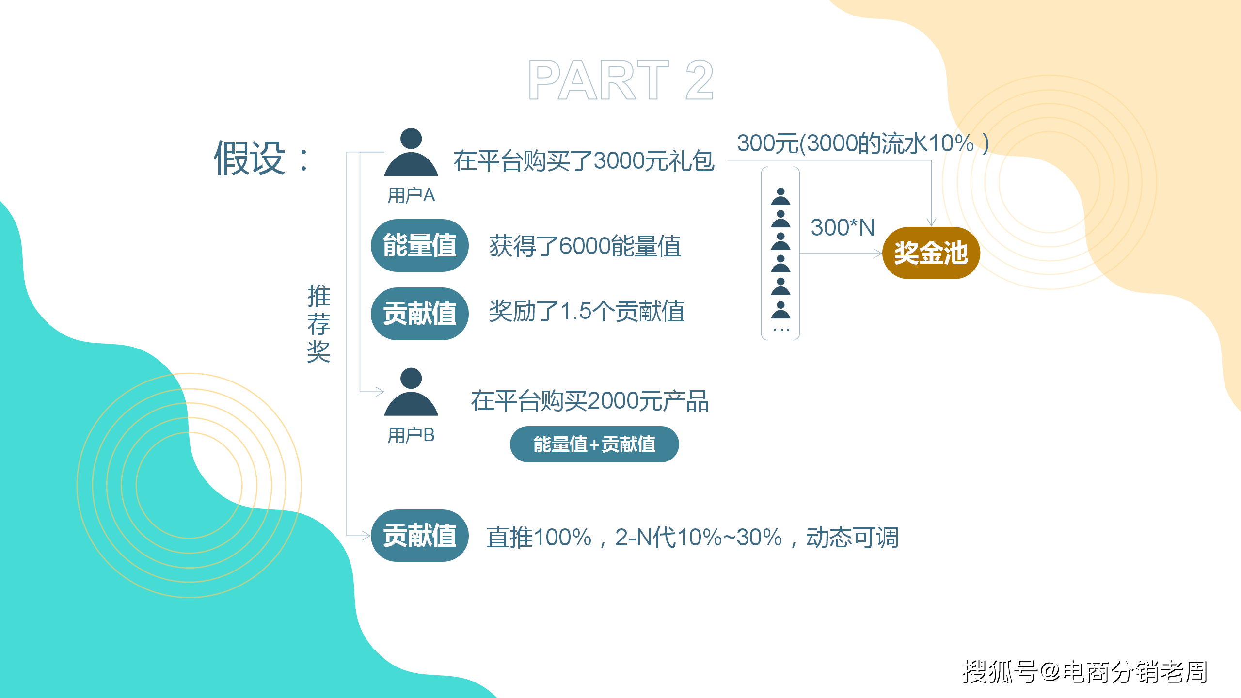 私域电商的创新之路:从"循环购"模型看行业变革