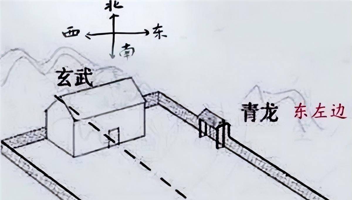 还有一个特殊的说法:活人住的叫"阳宅",死人的坟墓叫"阴宅"