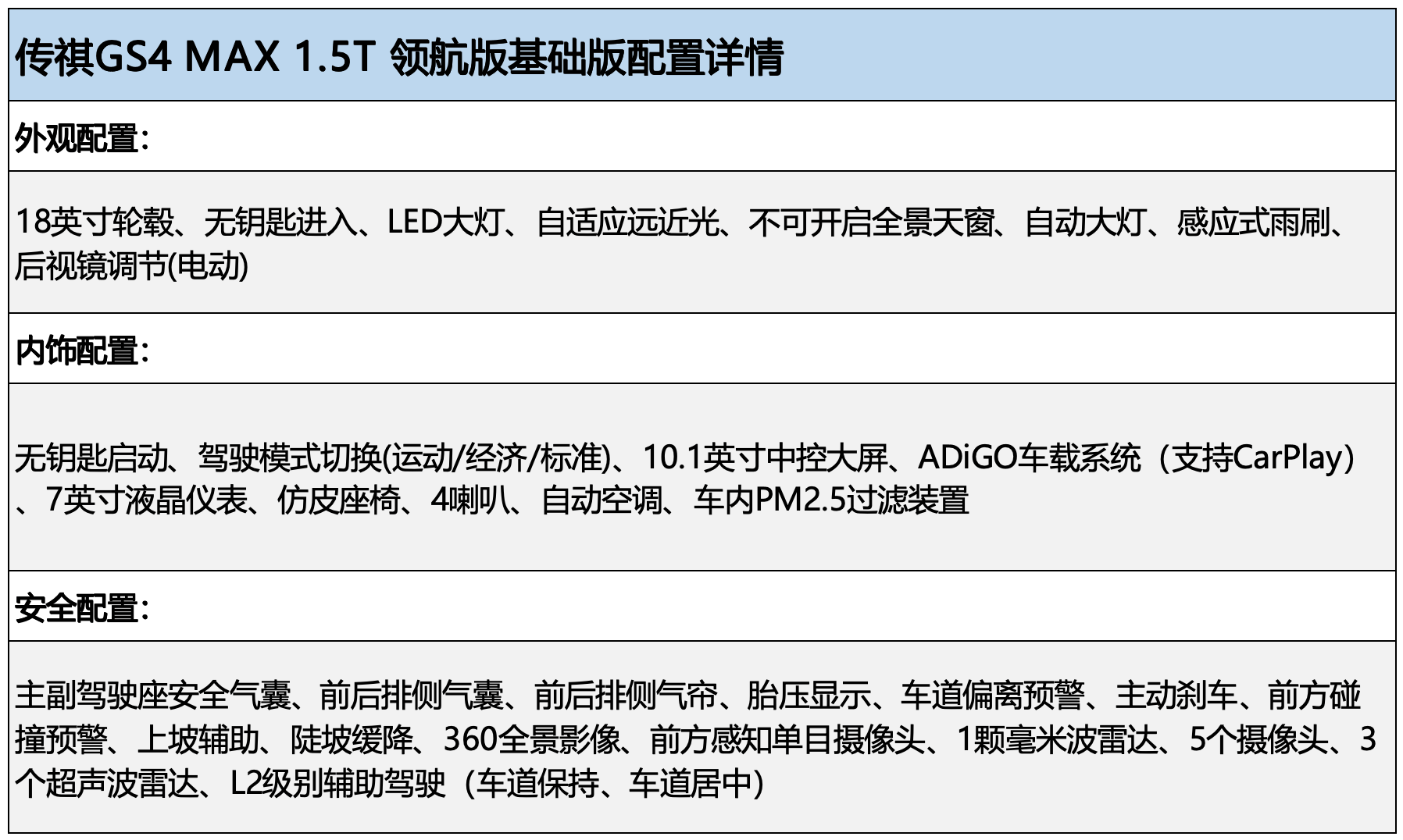 10万级超值suv,入门就带l2,传祺gs4 max买哪款更值?