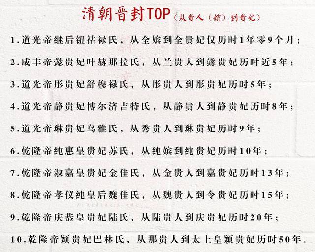 道光帝彤贵妃:得宠易盛宠难,盛宠易固宠难,从贵妃到贵人就一天_舒穆禄