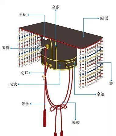 明朝皇帝的各种帽子,皇帝用的就一定是金灿灿的颜色吗?
