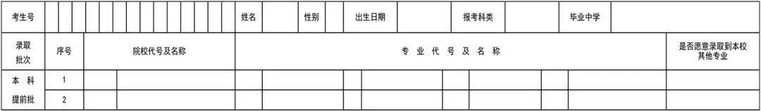 辽宁省高考2024_辽宁高考省状元_辽宁高考省排名怎么查