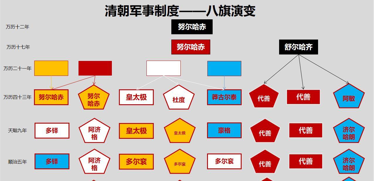 满清八旗制度图片