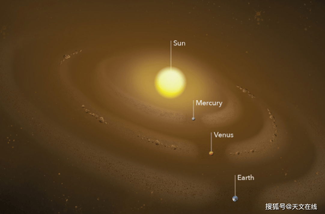 天王星的卫星和星环—控制和被控制的关系?