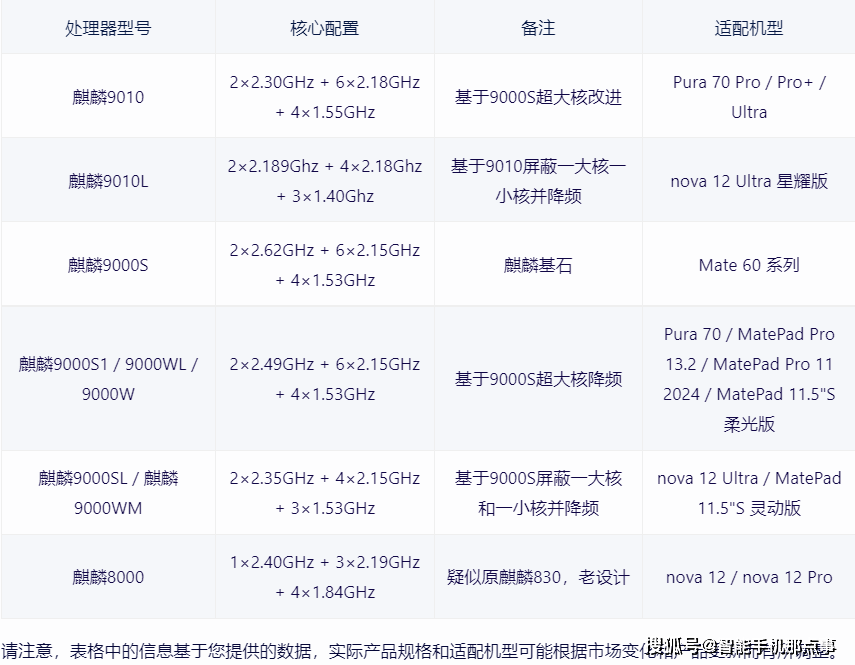 处理器天梯图麒麟图片