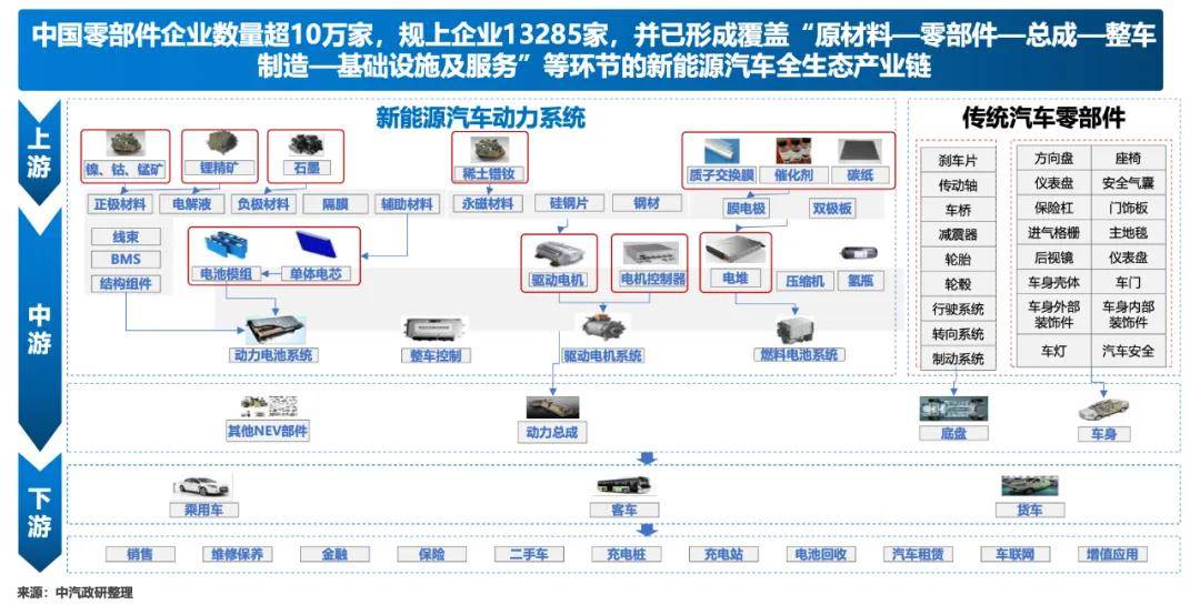 中汽研黄永和:应对汽车产业大变革,构建新型产业链体系