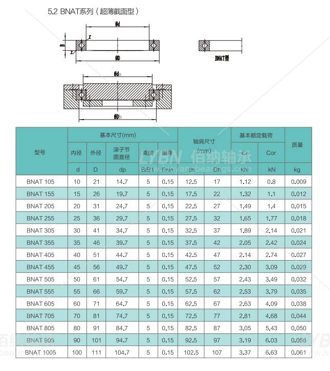 bnat305轴承的外形尺寸为内径30mm,外径41mm,高度5mm,内圈和外圈均可