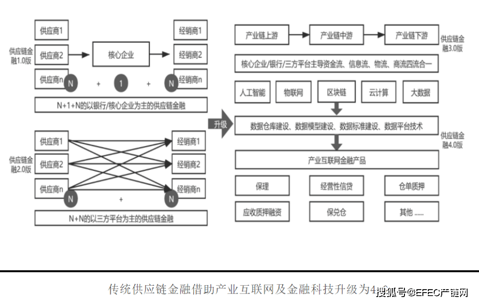 万字长文详述产业互联网发展趋势：梳理黄奇帆最完整产业互联网观点_https://www.izongheng.net_工业互联网_第5张