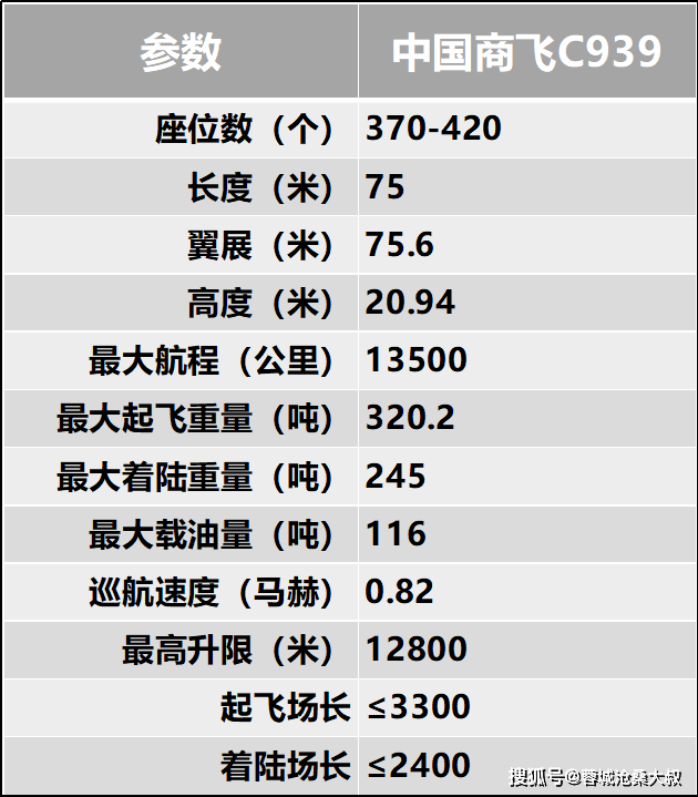 采用国产大推力,大涵道比的cj3000发动机也将是我国民用航空发动机