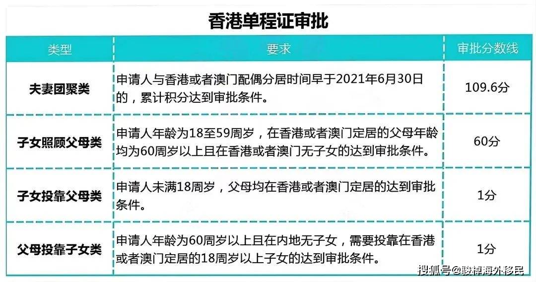 香港单程证如何转永居?