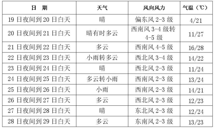 长兴天气预报15天图片