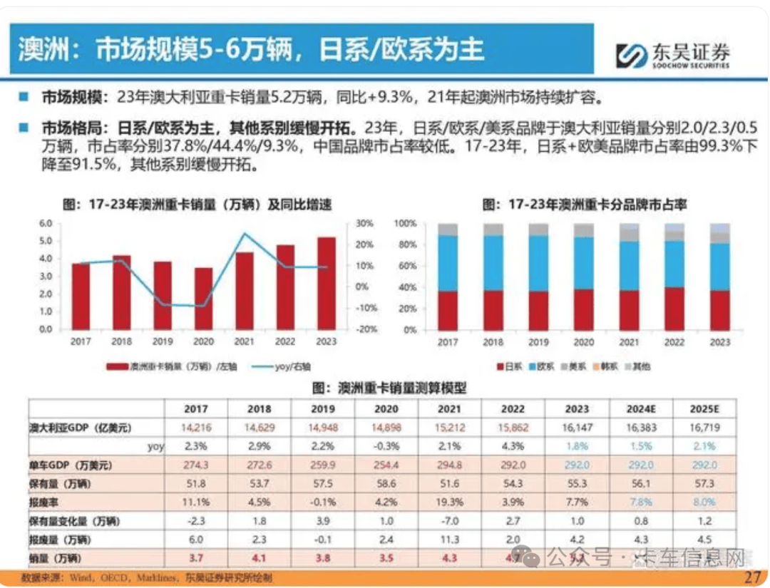 重汽/潍柴/解放/福田等企业均受益!_搜狐汽车_搜狐网