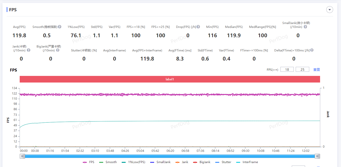 中端市场再亮剑,性能旗舰真我gt neo6上手测评