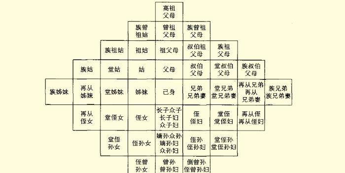 九门人物后代图片