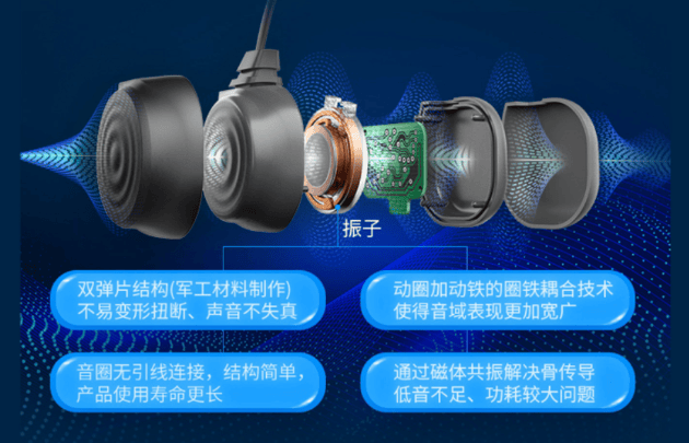 骨传导耳机怎么买到好用的?精选五款热门好用骨传导耳机防踩雷