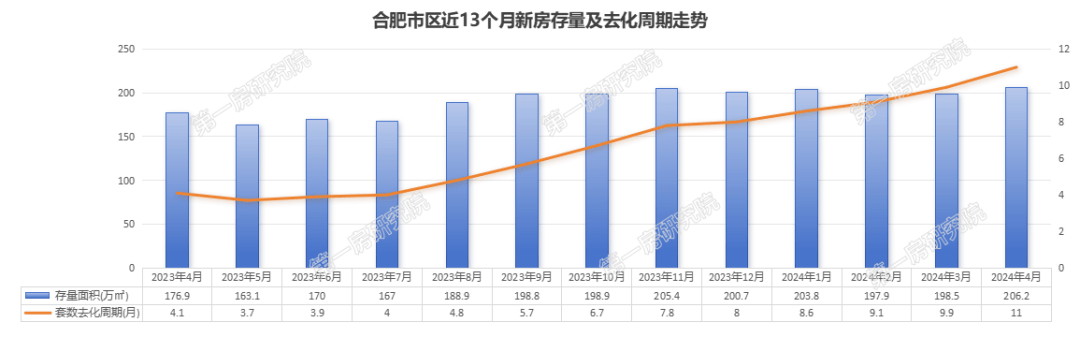 数据揭秘新政后的合肥,涉及房价,土地,库存